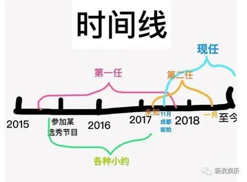 陈泽希发吃瓜视频,娱乐圈幕后真相揭秘
